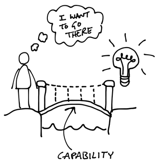 capability